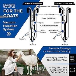 Milking Machine for Goats 7L Automatic Pulsation Portable Vacuum Pump Milker